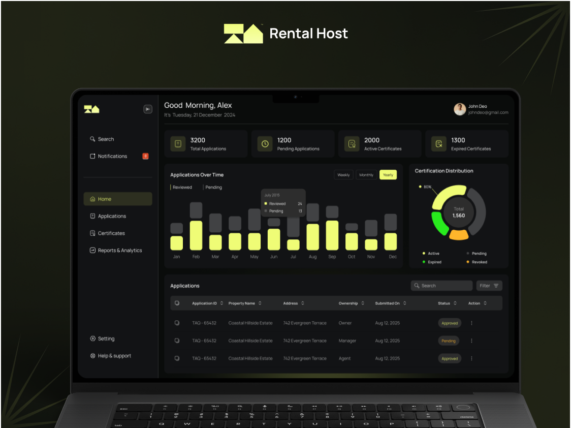 Rental Host - Case Study by Muhammad M.