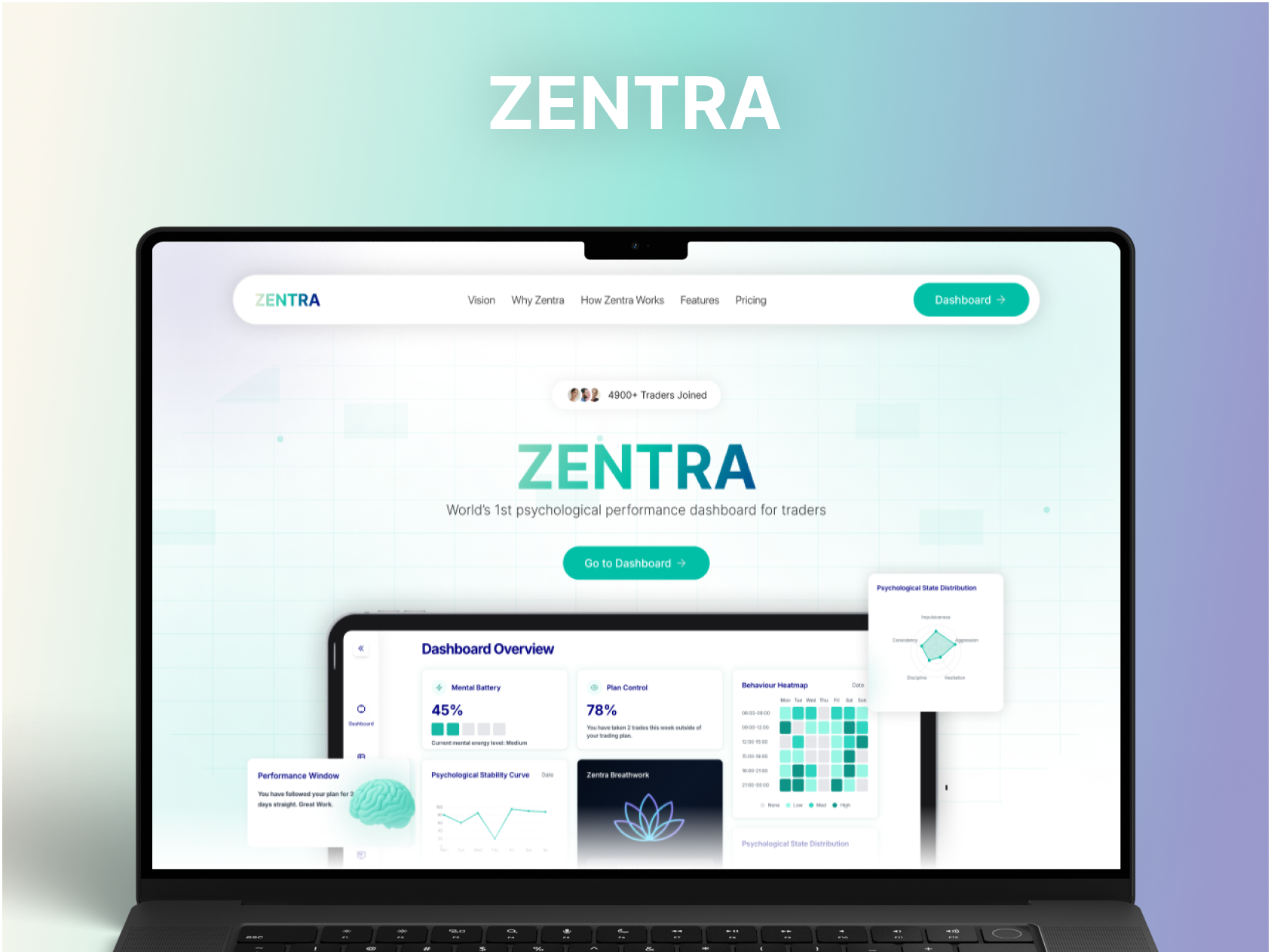 Zentra - Case Study by Muhammad M.